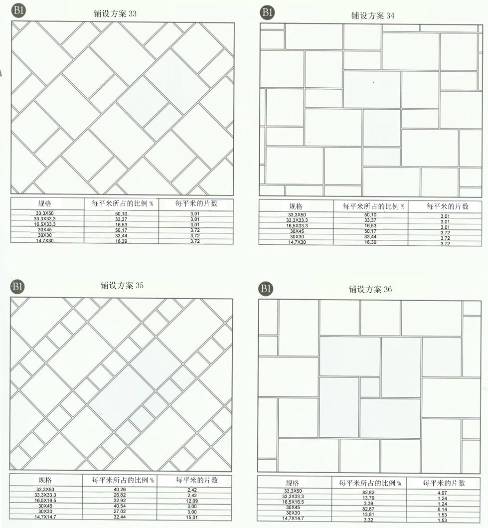 永利yl23455设计师常用80种瓷砖铺设方案