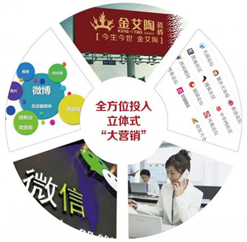 品牌宣传力度大，，着名度高